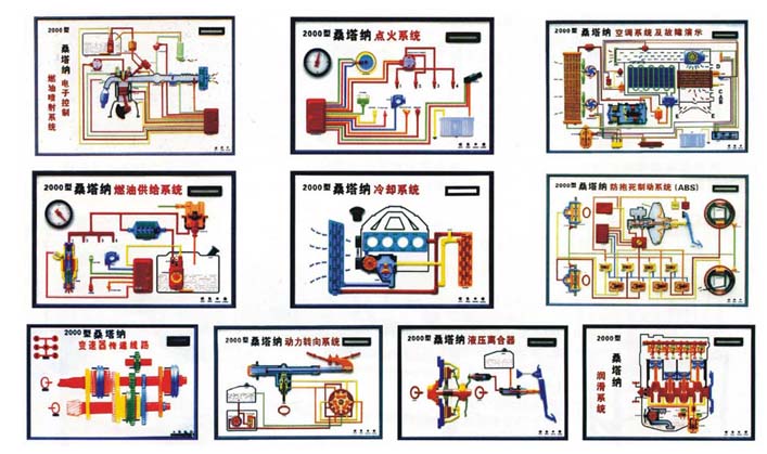 汽車(chē)發(fā)動(dòng)機(jī)教學(xué)模型、變速器教學(xué)模型、汽車(chē)各部件教學(xué)模型